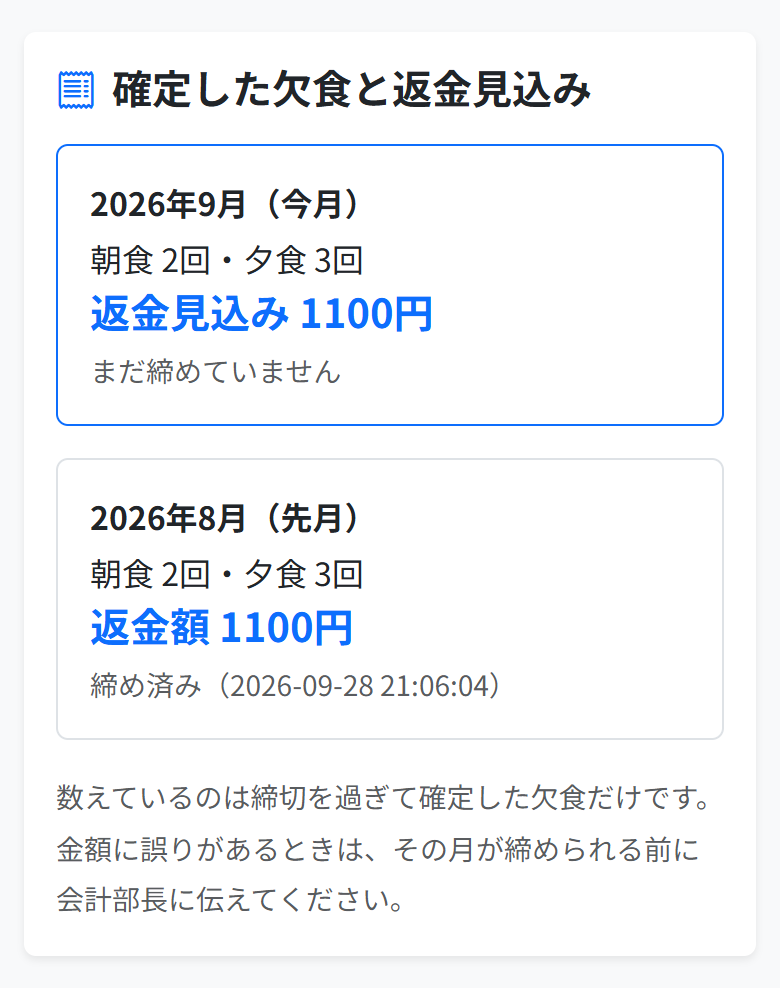 確定した欠食と返金見込みの欄。今月は朝食2回・夕食3回で返金見込み1100円、先月は締め済みで返金額1100円