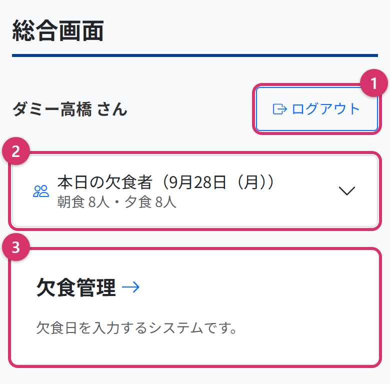 総合画面。ログアウトのボタン、本日の欠食者の欄、欠食管理のカードに1から3の印