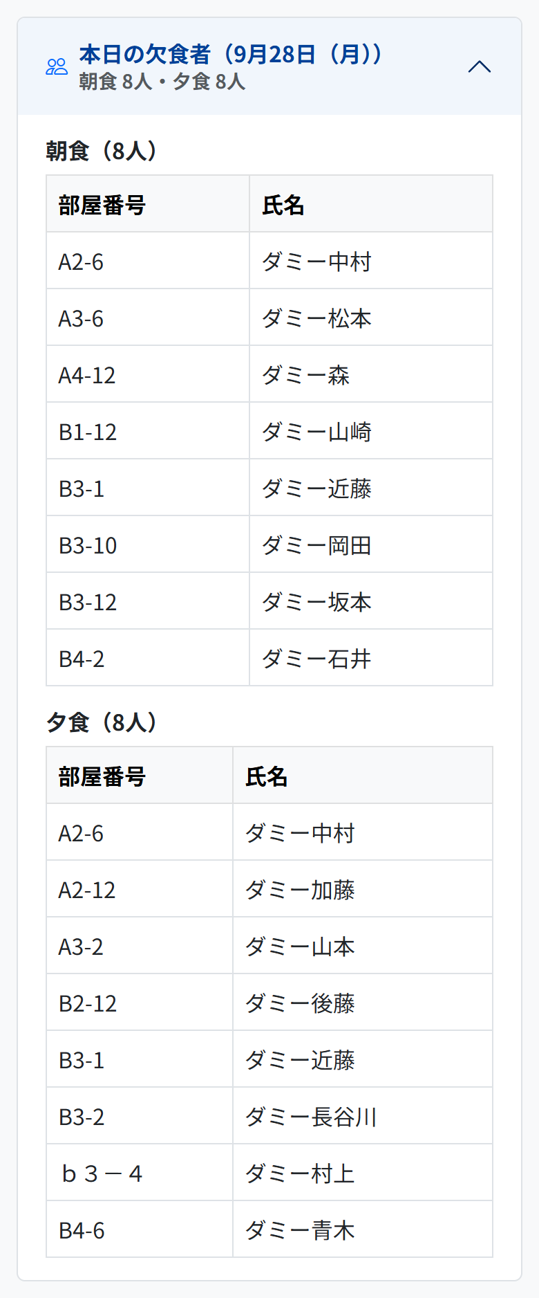 本日の欠食者を開いたところ。朝食8人と夕食8人の、部屋番号と氏名の表